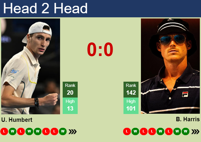 H2H, prediction of Ugo Humbert vs Billy Harris in Eastbourne with odds, preview, pick | 26th June 2025