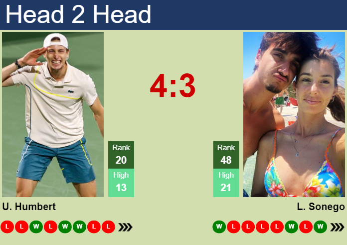 Prediction and head to head Ugo Humbert vs. Lorenzo Sonego