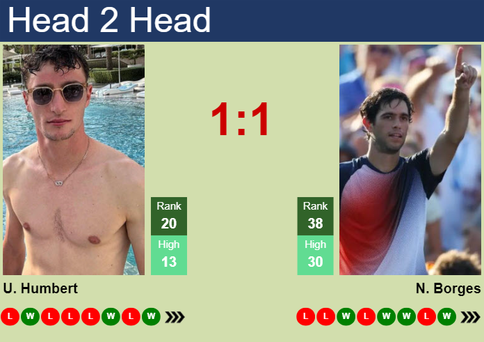 H2H, prediction of Ugo Humbert vs Nuno Borges in Hertogenbosch with odds, preview, pick | 13th June 2025