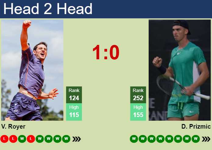 Prediction And Head To Head Valentin Royer Vs. Dino Prizmic S3vynxqd1o Prediction and head to head Valentin Royer vs. Dino Prizmic