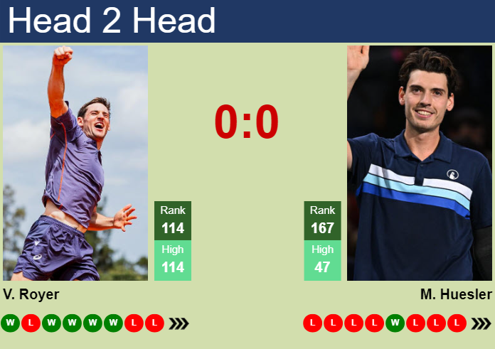Prediction And Head To Head Valentin Royer Vs. Marc Andrea Huesler Uexfczpiox Prediction and head to head Valentin Royer vs. Marc-Andrea Huesler