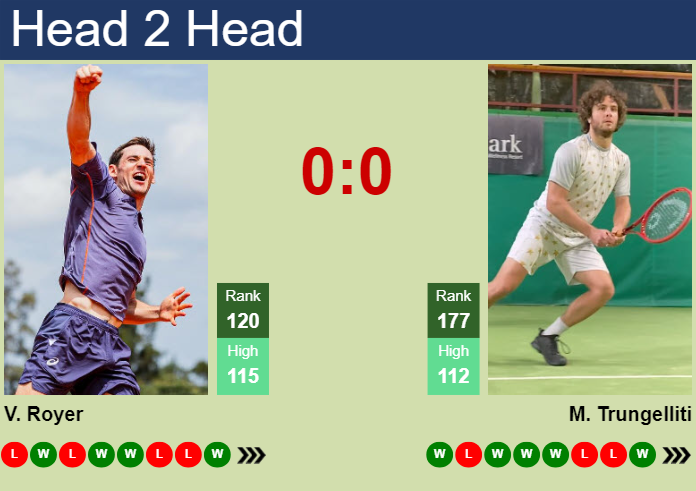 H2H, prediction of Valentin Royer vs Marco Trungelliti in Heilbronn Challenger with odds, preview, pick | 4th June 2025