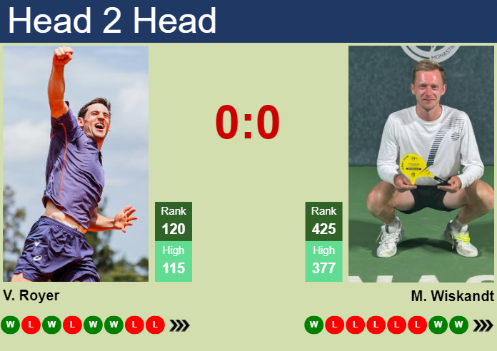 Prediction And Head To Head Valentin Royer Vs. Max Wiskandt Docrd2m5oa Prediction and head to head Valentin Royer vs. Max Wiskandt