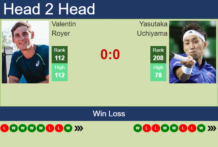 Prediction And Head To Head Valentin Royer Vs. Yasutaka Uchiyama Nadwv6el2f Prediction and head to head Valentin Royer vs. Yasutaka Uchiyama