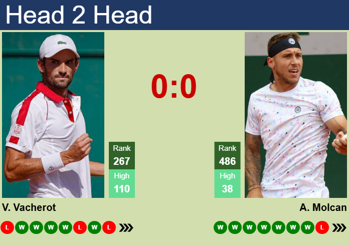 Prediction And Head To Head Valentin Vacherot Vs. Alex Molcan Olwibh4ui0 Prediction and head to head Valentin Vacherot vs. Alex Molcan