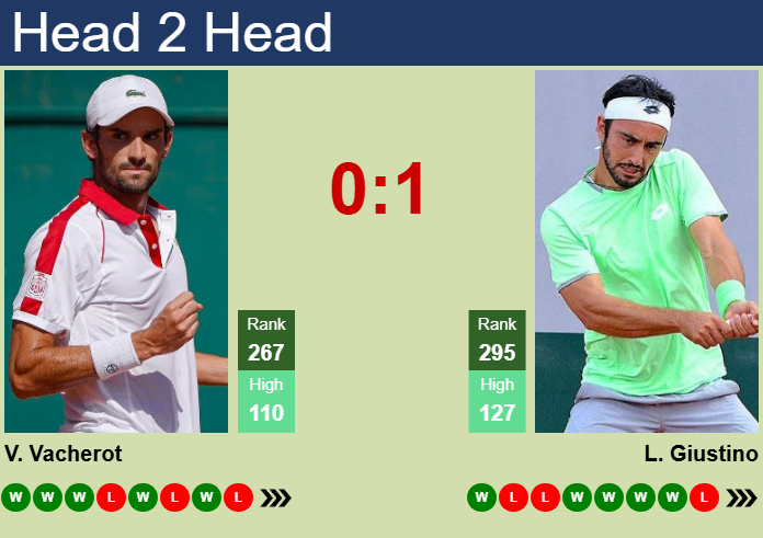 Prediction And Head To Head Valentin Vacherot Vs. Lorenzo Giustino Ofix0tyzai Prediction and head to head Valentin Vacherot vs. Lorenzo Giustino