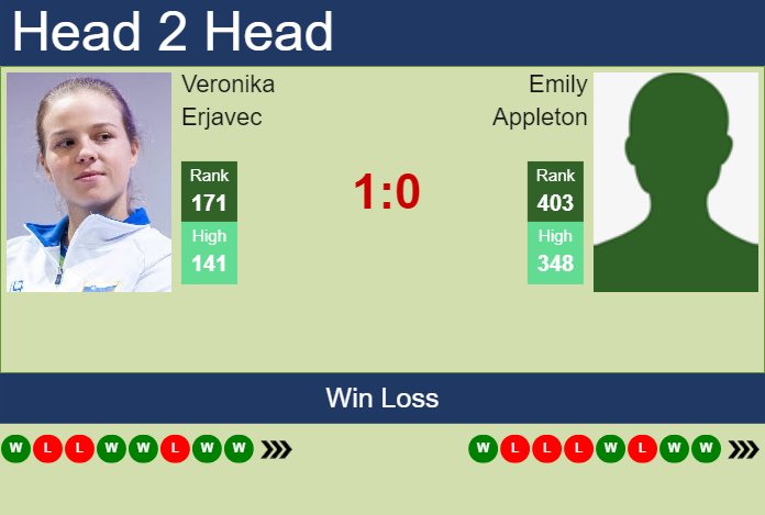Prediction and head to head Veronika Erjavec vs. Emily Appleton