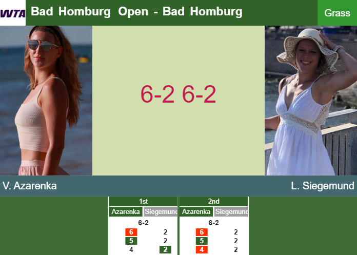 Prediction-and-head-to-head-Victoria-Azarenka-vs-Laura-Siegemund