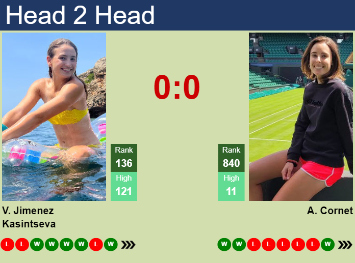 Prediction and head to head Victoria Jimenez Kasintseva vs. Alize Cornet