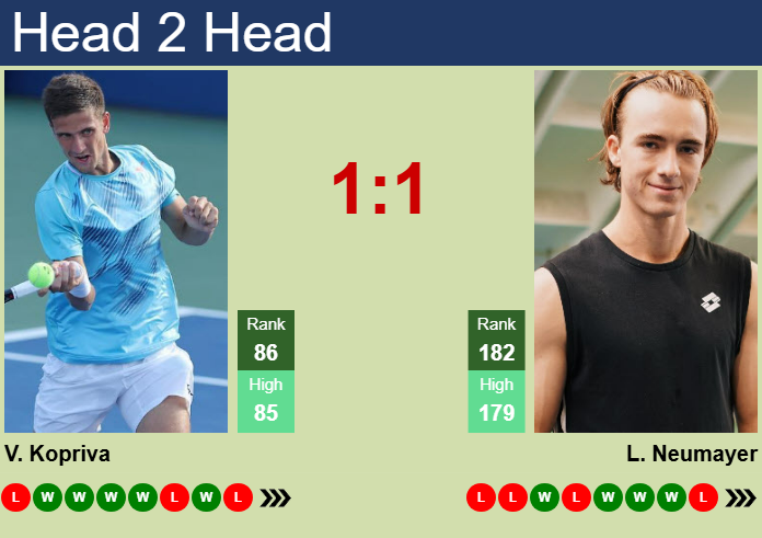 H2H, prediction of Vit Kopriva vs Lukas Neumayer in Prostejov Challenger with odds, preview, pick | 3rd June 2025