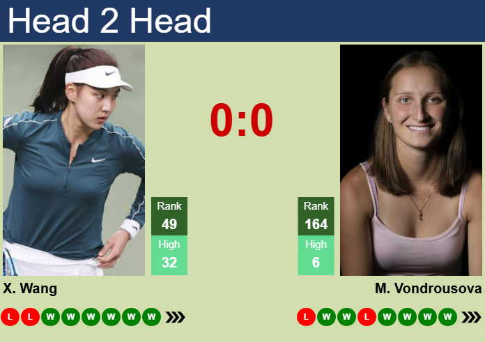 H2H, prediction of Xinyu Wang vs Marketa Vondrousova in Berlin with odds, preview, pick | 22nd June 2025
