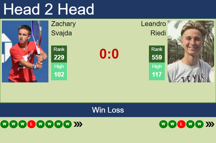 Prediction and head to head Zachary Svajda vs. Leandro Riedi