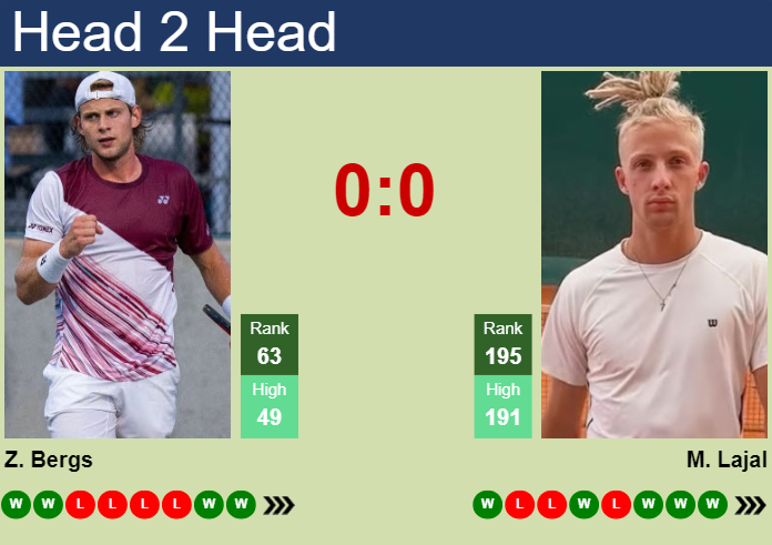 H2H, prediction of Zizou Bergs vs Mark Lajal in Hertogenbosch with odds, preview, pick | 13th June 2025