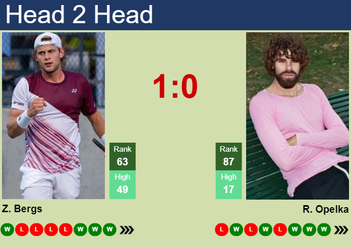 Prediction and head to head Zizou Bergs vs. Reilly Opelka