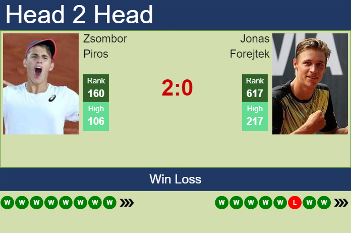 Prediction And Head To Head Zsombor Piros Vs. Jonas Forejtek X9j4zbva3a Prediction and head to head Zsombor Piros vs. Jonas Forejtek