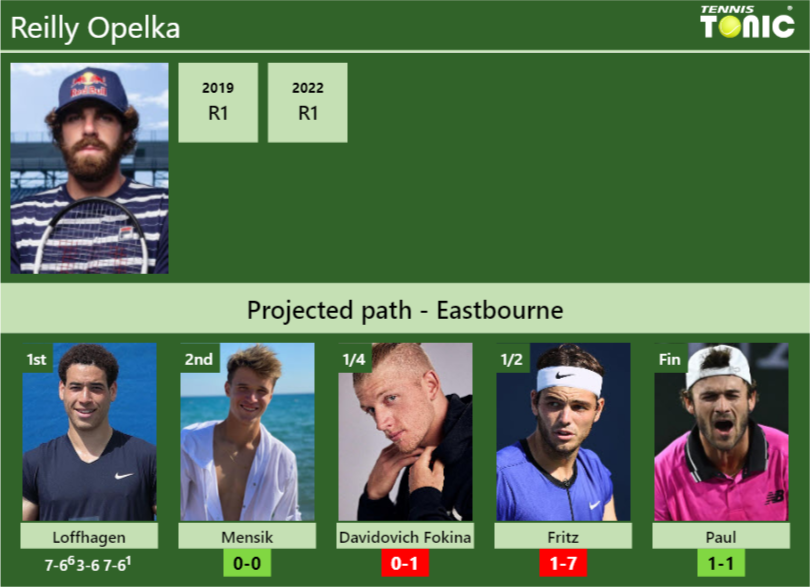 Reilly Opelka Stats info