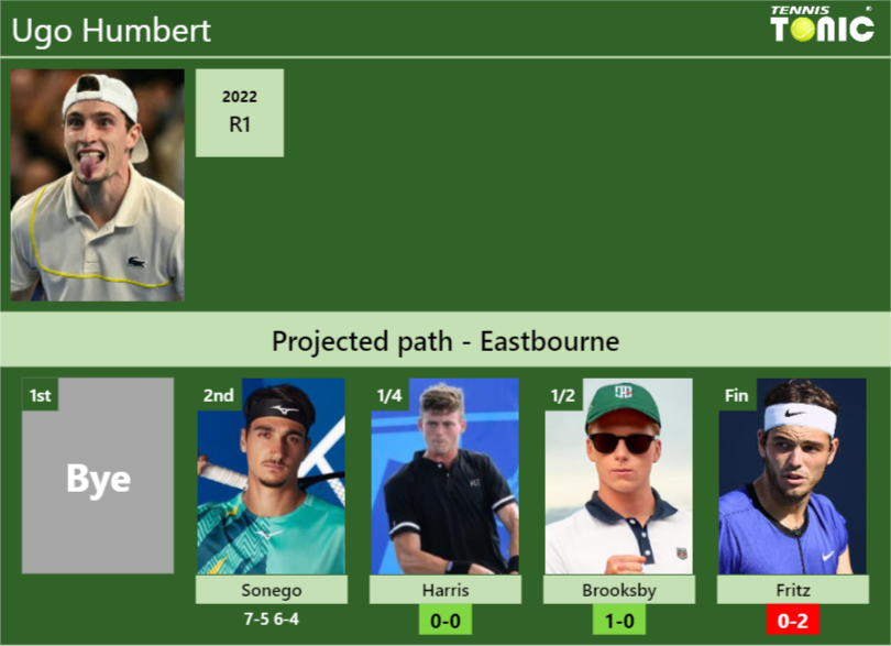 Ugo Humbert Stats info