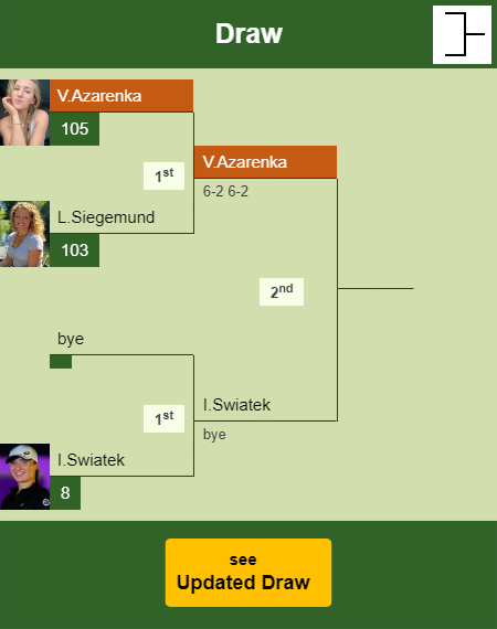 Victoria Azarenka Draw info