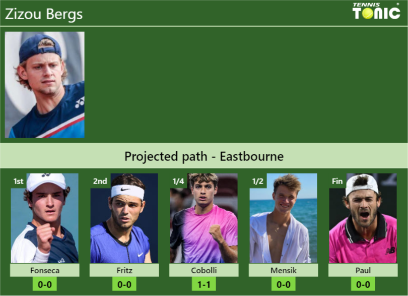Zizou Bergs Stats info