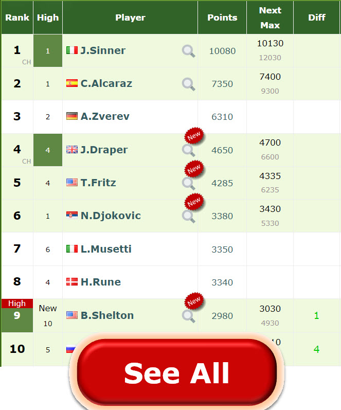 Atp Live Rankings