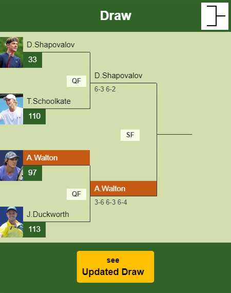 Adam Walton Draw info