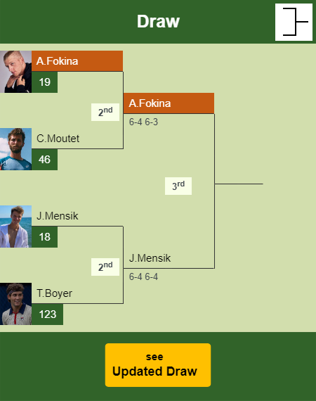 Alejandro Davidovich Fokina Draw info