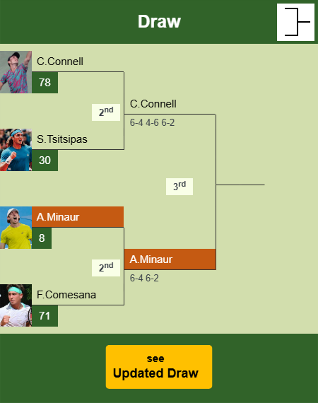 Alex De Minaur Draw info