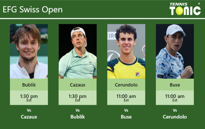 Alexander Bublik-Arthur Cazaux-Juan Manuel Cerundolo-Ignacio Buse Stats info