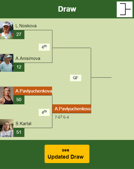 Anastasia Pavlyuchenkova Draw info