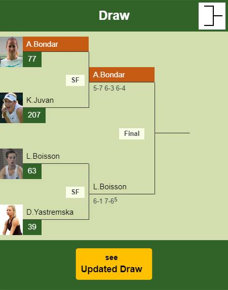 Anna Bondar Draw info
