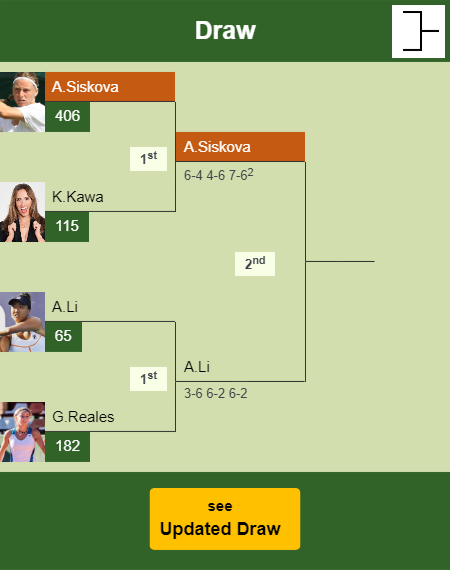 Anna Siskova Draw info