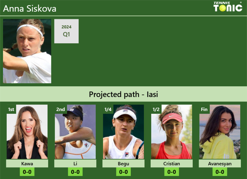 Anna Siskova Stats info