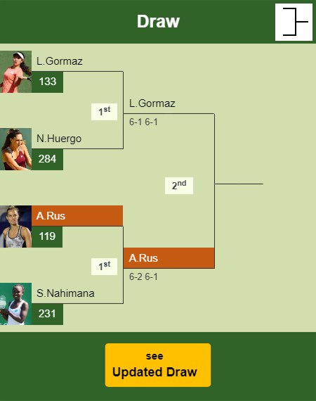Arantxa Rus Draw info