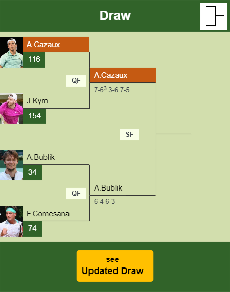 Arthur Cazaux Draw info