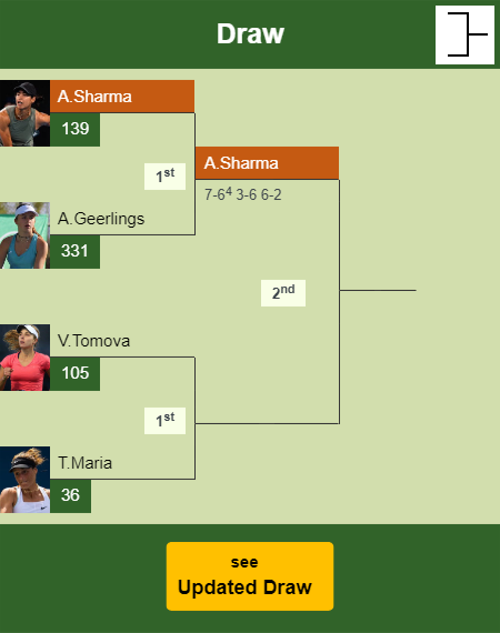 Astra Sharma Draw info