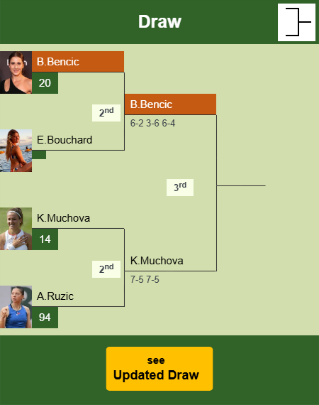 Belinda Bencic Draw info