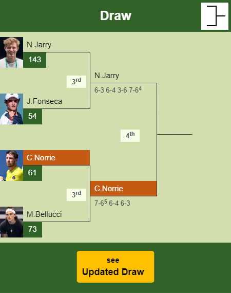 Cameron Norrie Draw info