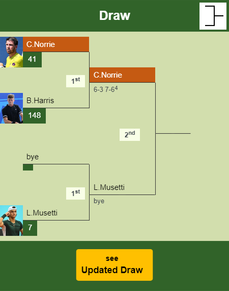 Cameron Norrie Draw info