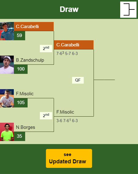 Camilo Ugo Carabelli Draw info