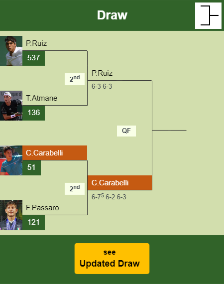 Camilo Ugo Carabelli Draw info