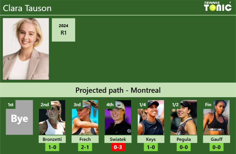 Clara Tauson Stats info