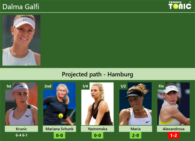 Dalma Galfi Stats Info Cwkhrbq9jk Dalma Galfi Stats info