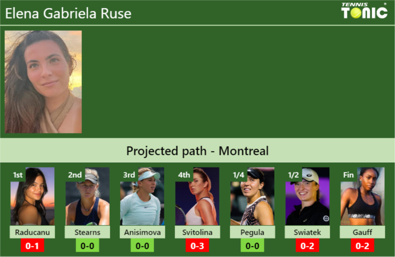 Elena Gabriela Ruse Stats Info Ar1dsoh2an Elena Gabriela Ruse Stats info