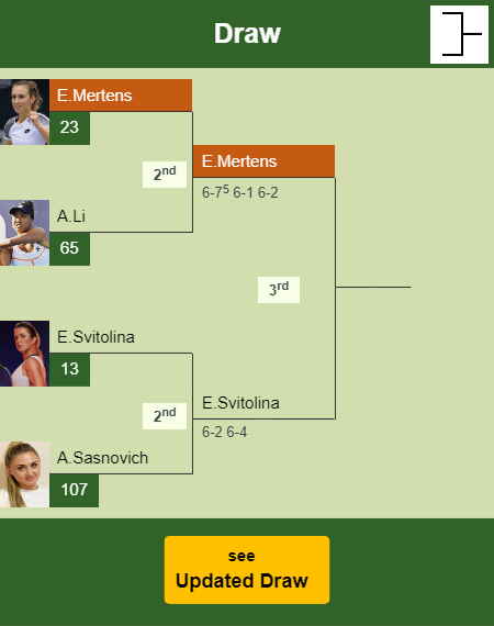 Elise Mertens Draw info