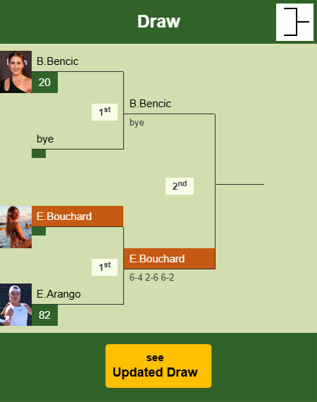 Eugenie Bouchard Draw info