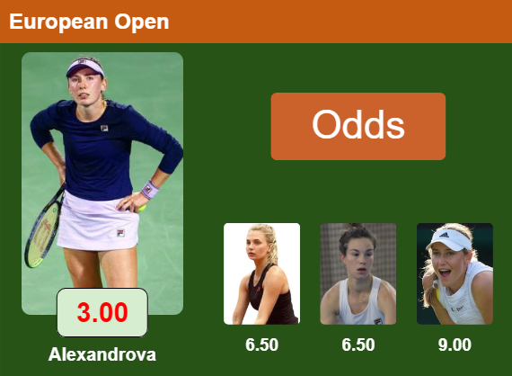 European Open Top odds European Open Top odds