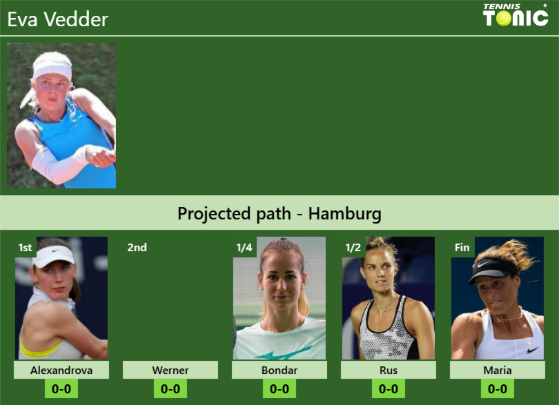 Eva Vedder Stats info