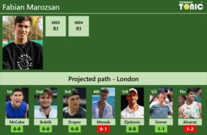 WIMBLEDON DRAW. Fabian Marozsan's prediction with McCabe next. H2H and ...