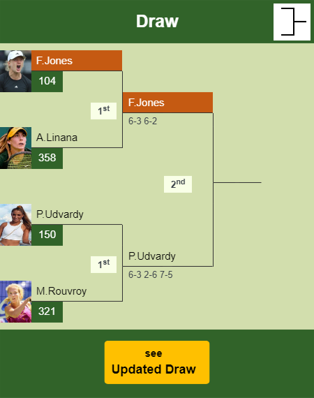 Francesca Jones Draw info