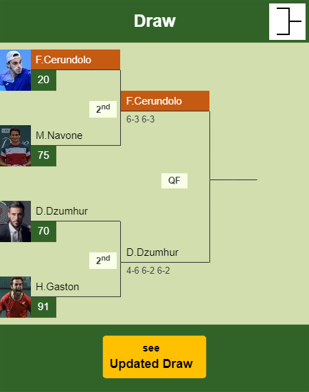 Francisco Cerundolo Draw info